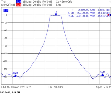 СВЧ полосовые фильтры