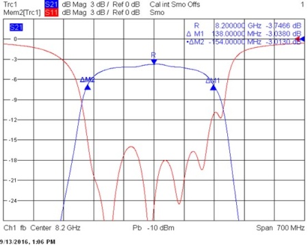 СВЧ полосовые фильтры