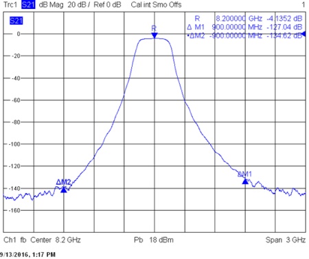 СВЧ полосовые фильтры