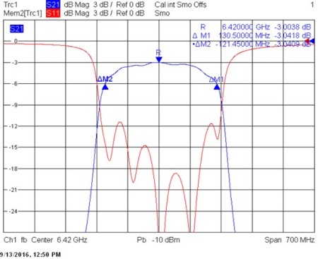 СВЧ полосовые фильтры