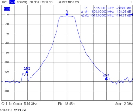 СВЧ полосовые фильтры