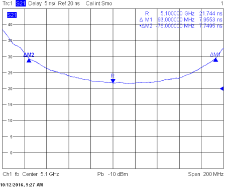 СВЧ полосовые фильтры