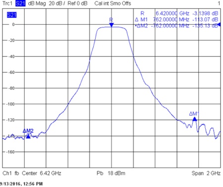 СВЧ полосовые фильтры