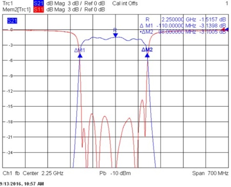 СВЧ полосовые фильтры